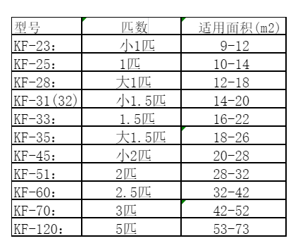 竞秀空调维修